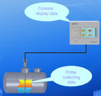 Tanken Software des Stations-Gebrauchs-Brennstoff-/Wasser-/Temperaturstufe-der messenden Behälter-Messgerät-ATG