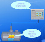 Brennstoff-waagerecht ausgerichtetes Messgerät der Behälter-Überwachungs-50mA IP67 4500mm Atg