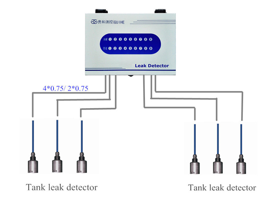 Tankstelle automatisches Kraftstofftank-Management-System-Durchsickern Detoctor