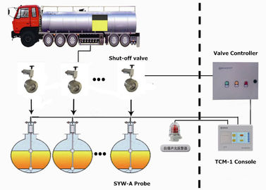 Das automatische Tankstelle-Gebrauchs-Edelstahl-Material überfüllen Verhinderungs-Ventil